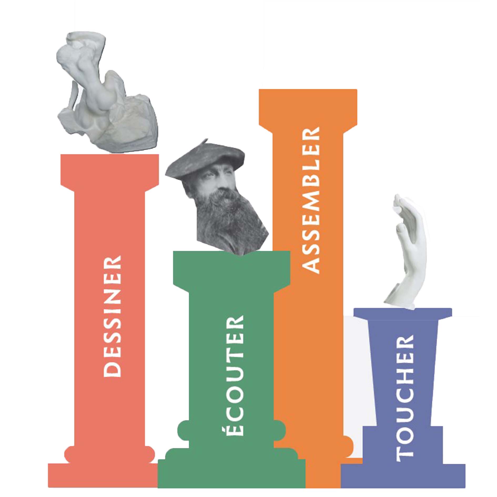 apprendre à l'Atelier Rodin